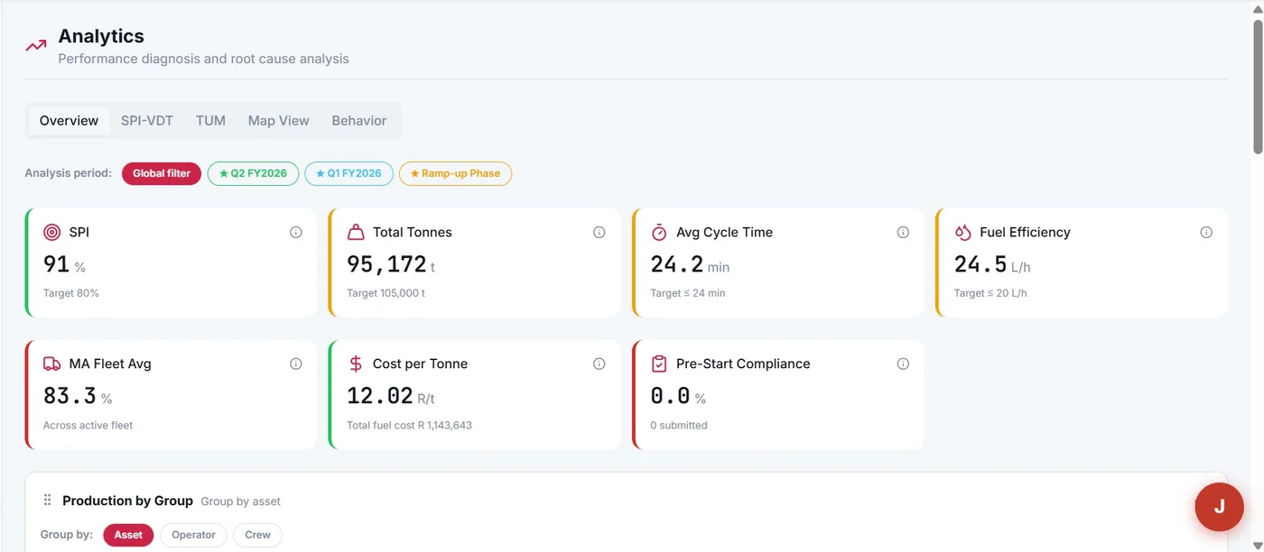 Analytics screen in the Kuchera platform
